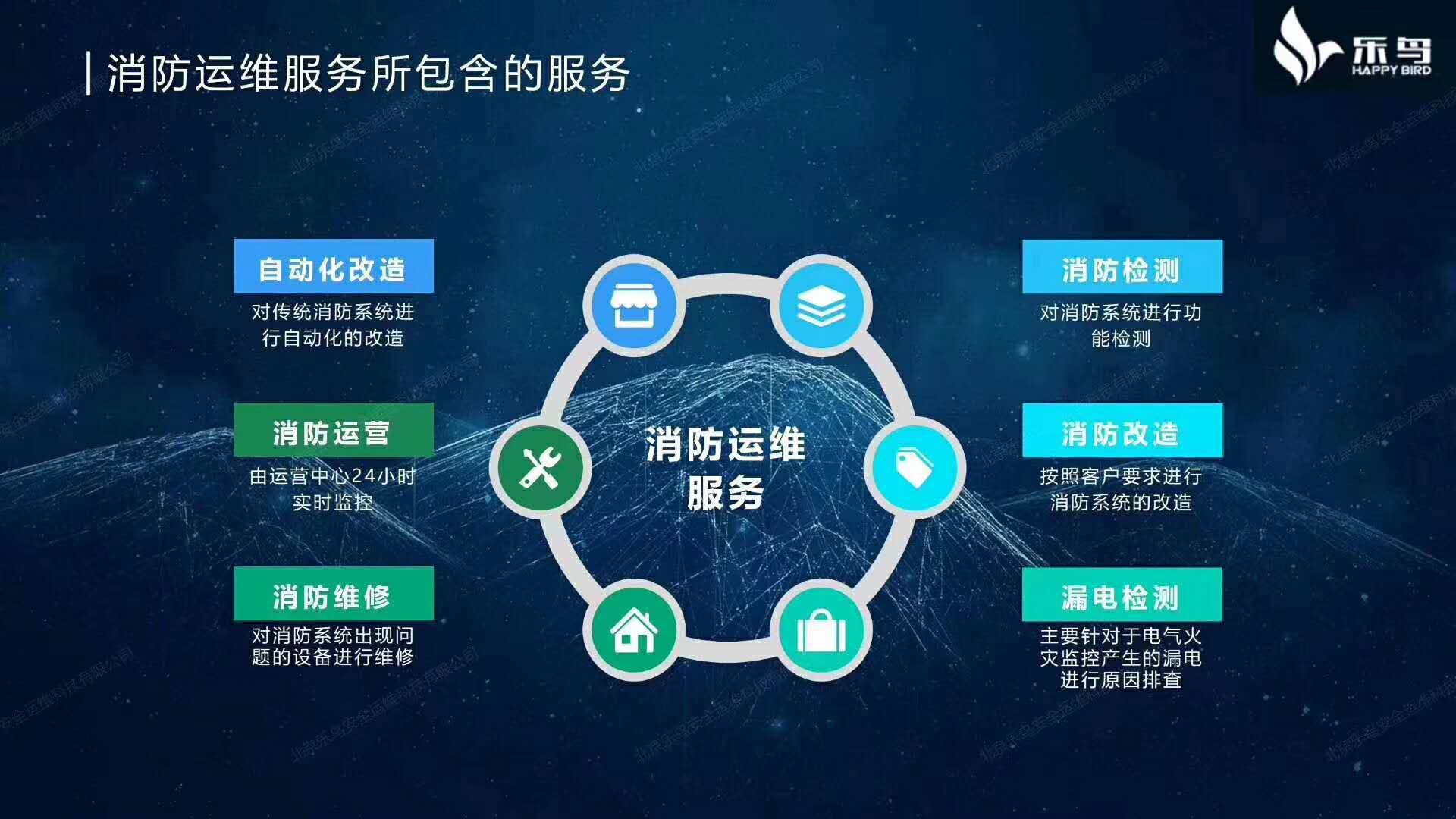 電力運(yùn)維云平臺(tái)
