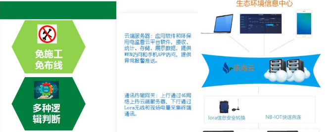 環(huán)保用電系統(tǒng)