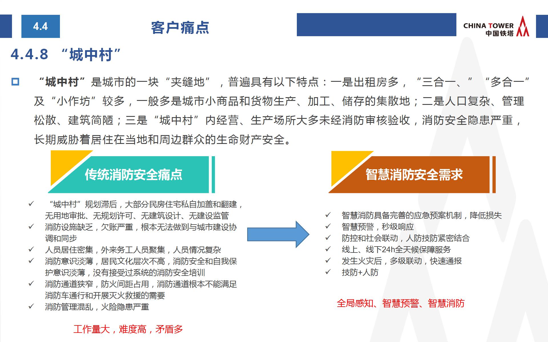 中國鐵塔智慧消防方案